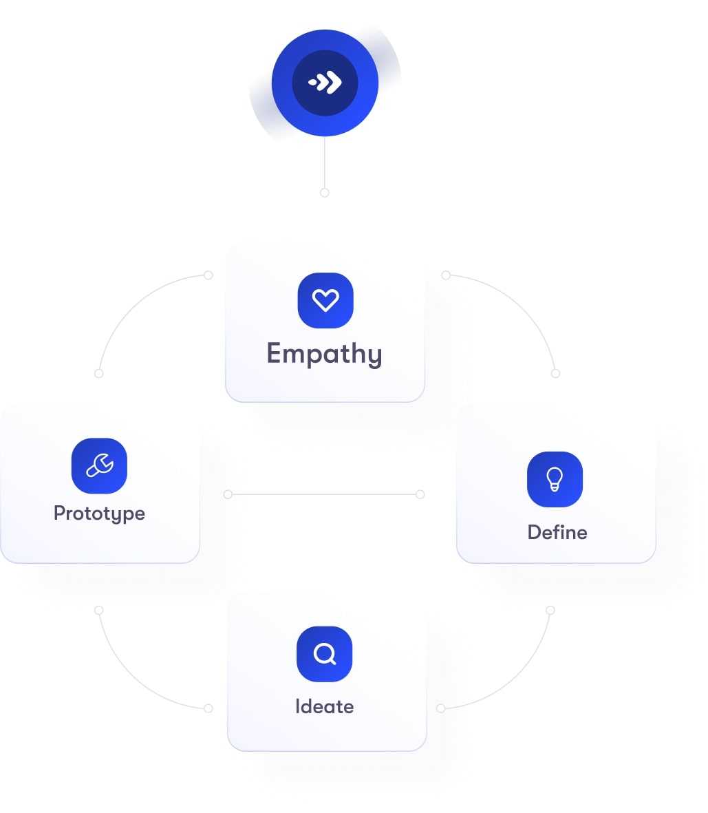 Moove It workflow